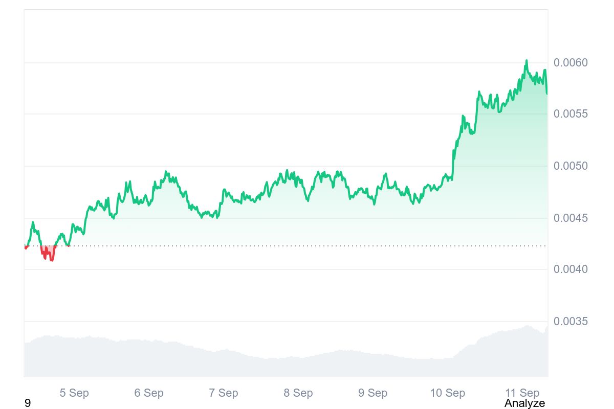 PUMP PRICE CHART