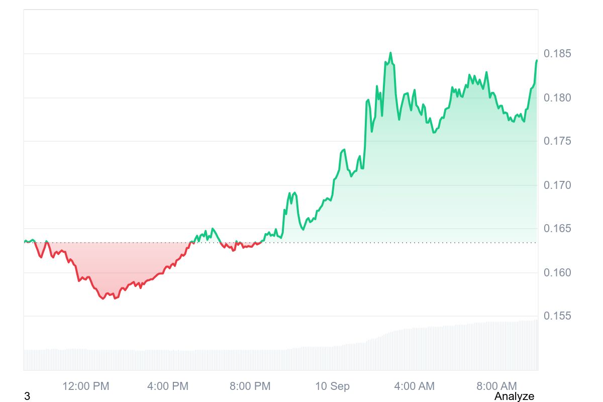 PYTH price chart