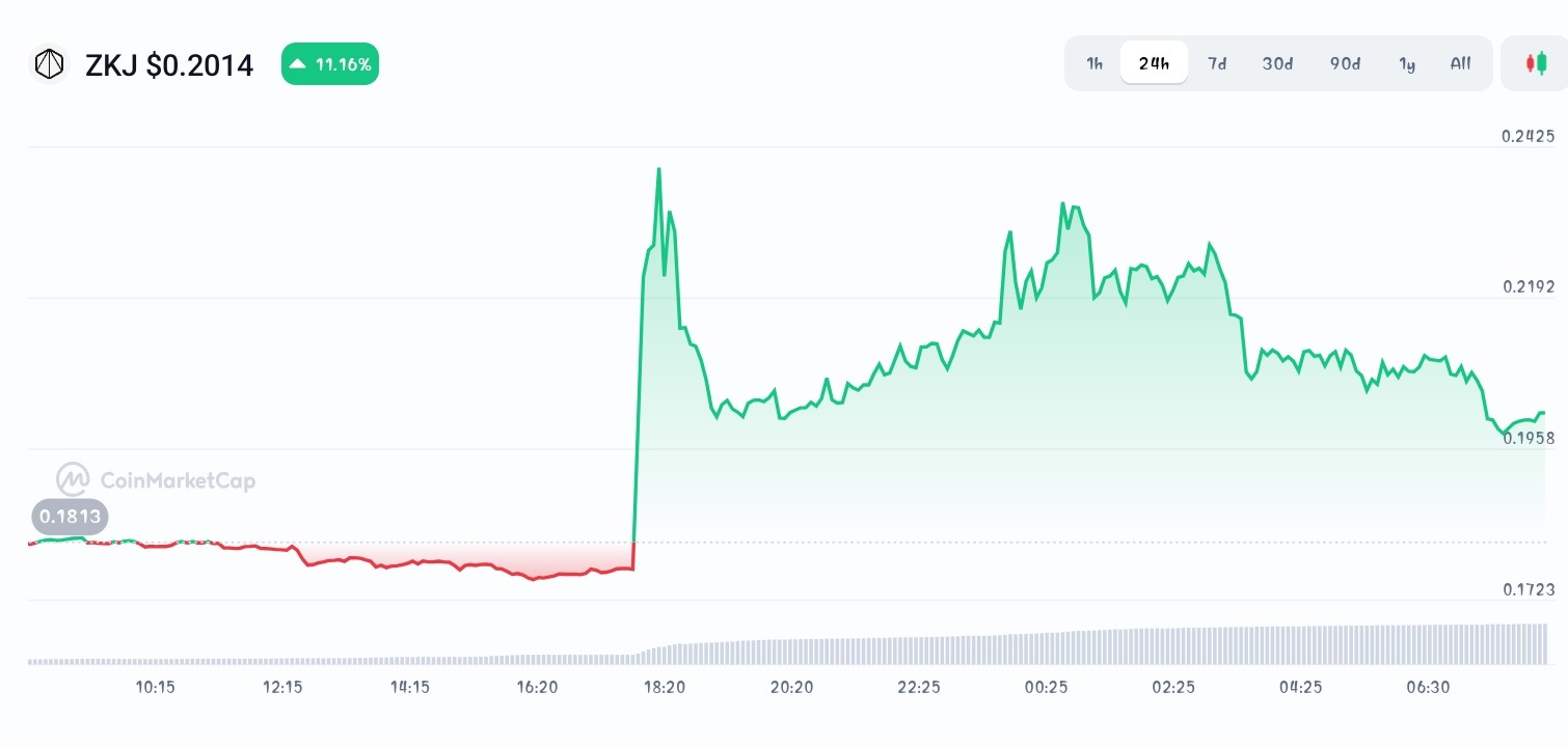 Polyhedra Network price chart