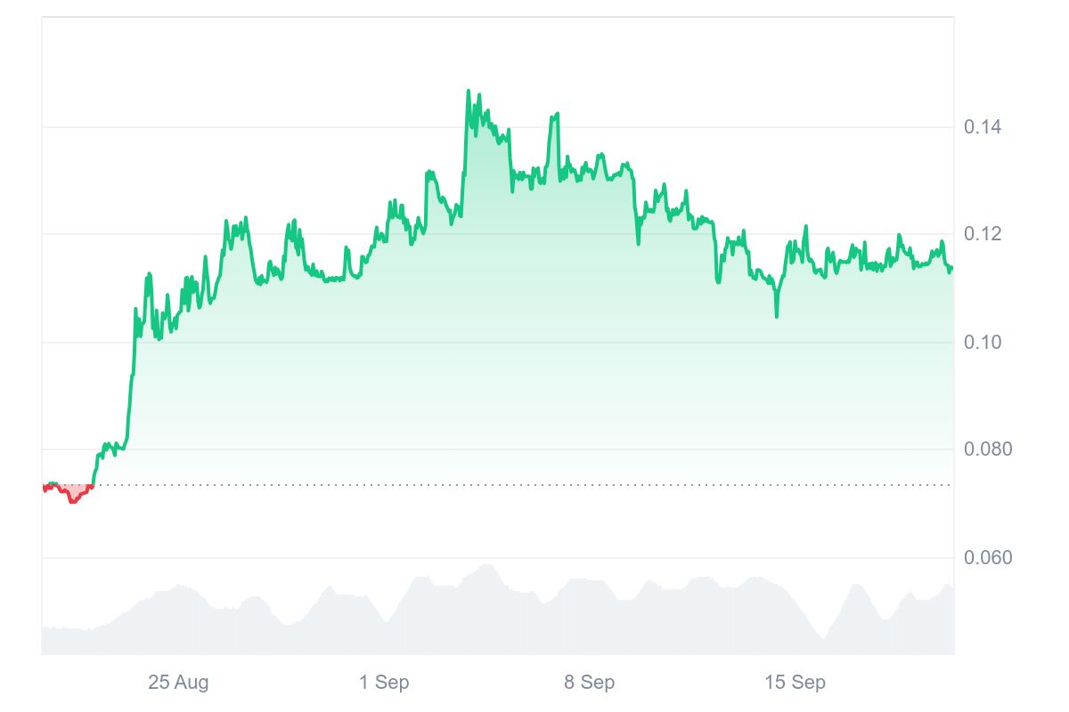 ROAM price chart