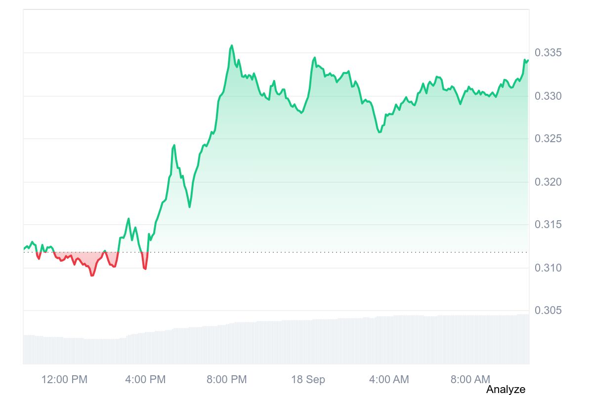 SEI price chart