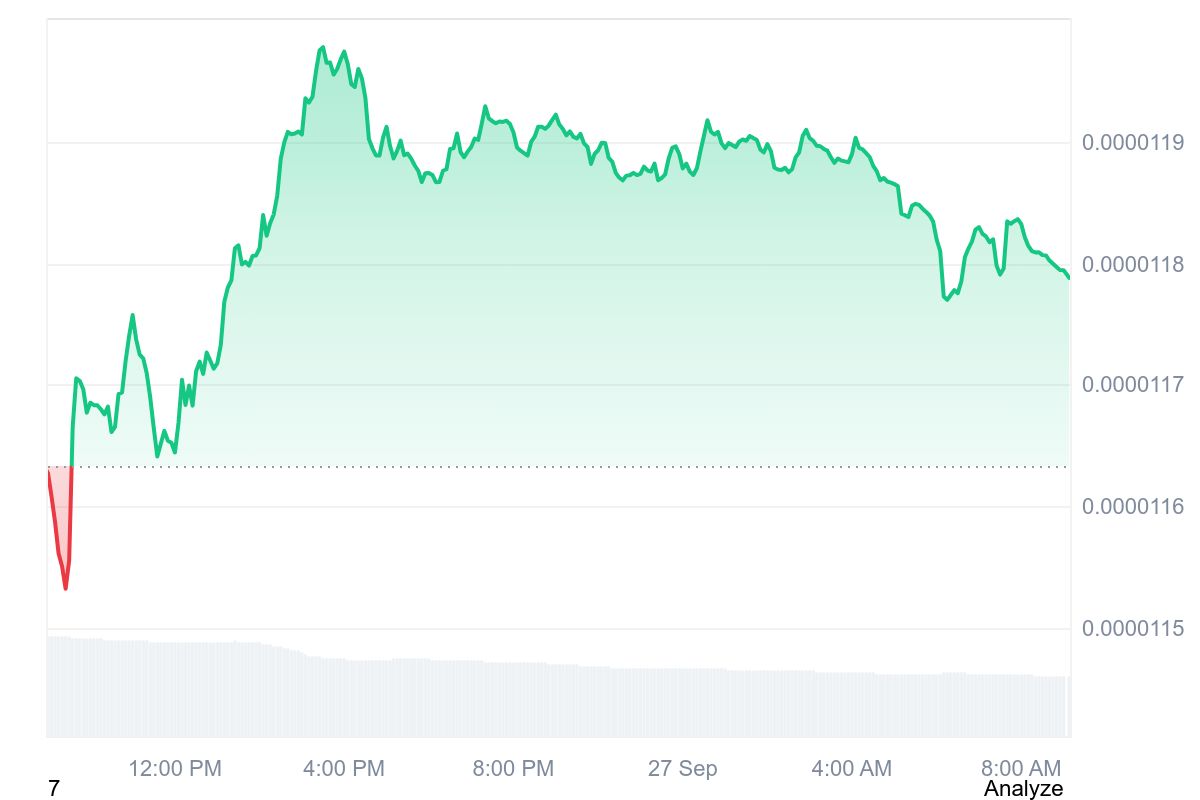 SHIB price chart