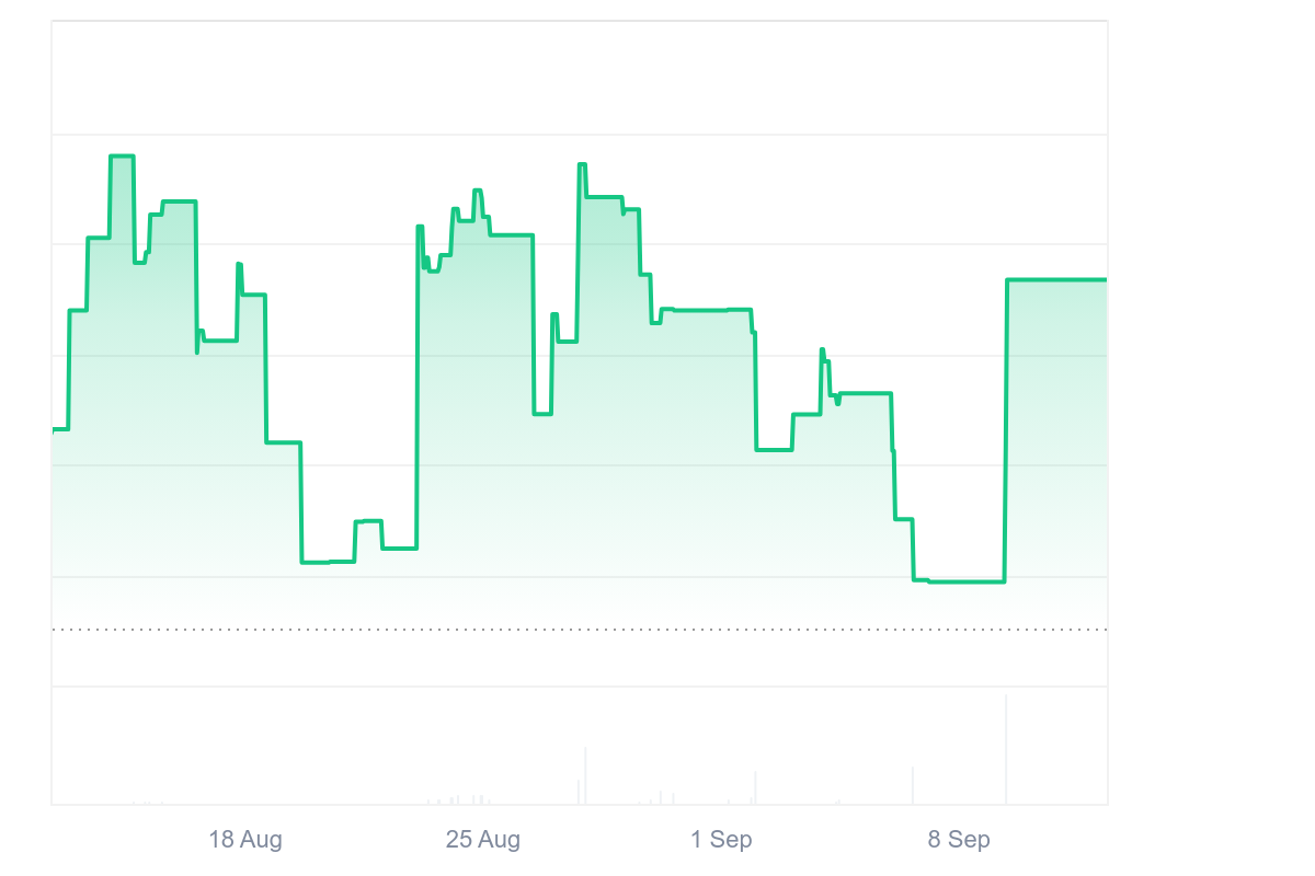 SHIBA Price Chart