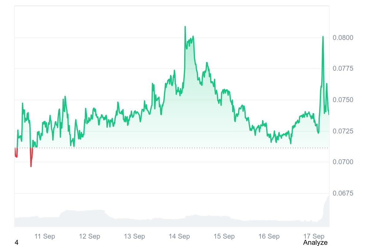 SKY price chart
