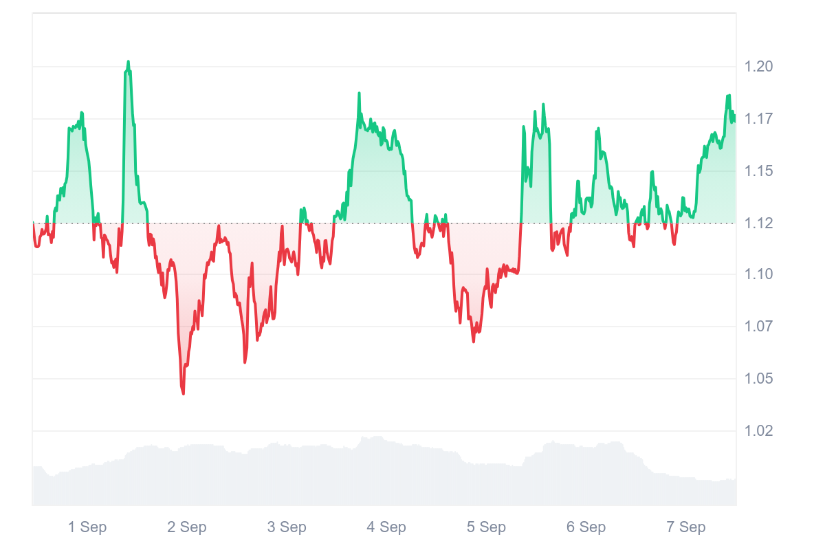 SPX Price Chart
