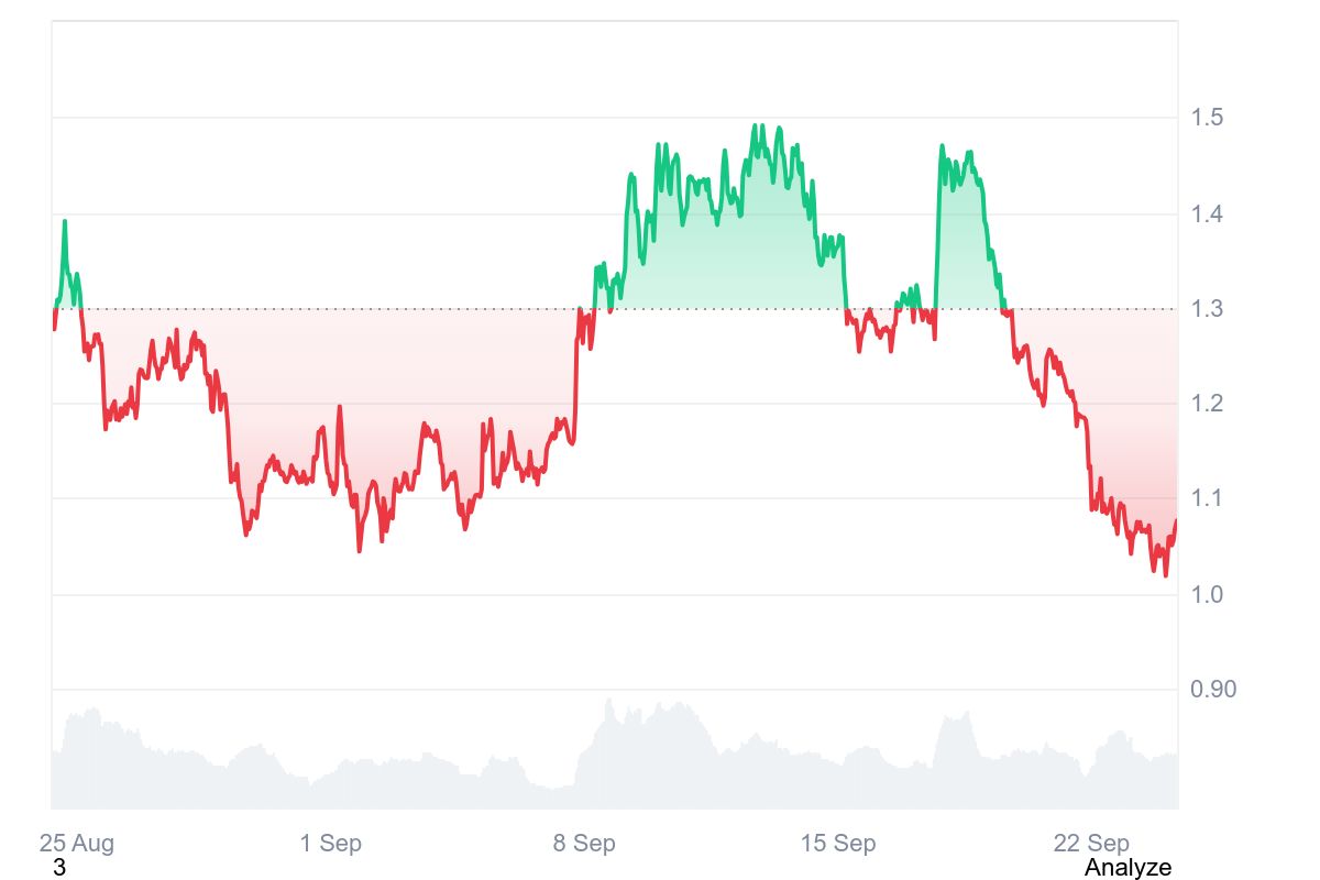 SPX price chart