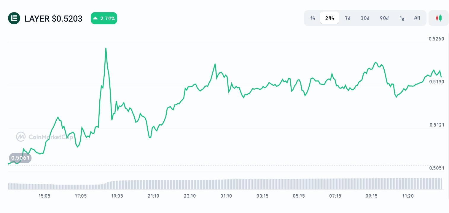 Solayer price chart