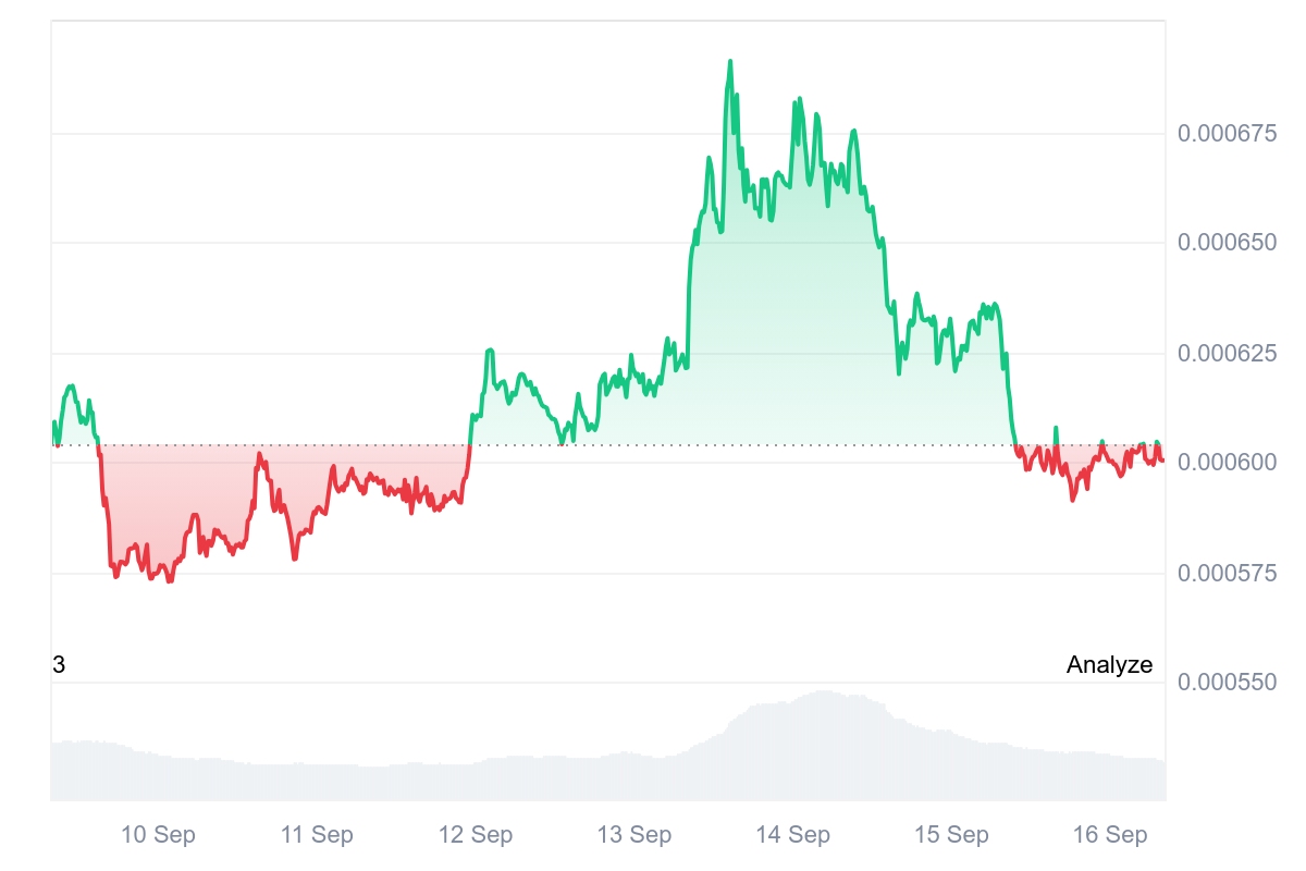 Trending Best Meme Coins To Trade Now: Toshi, Maxi Doge, Cheems Token -  CoinNews