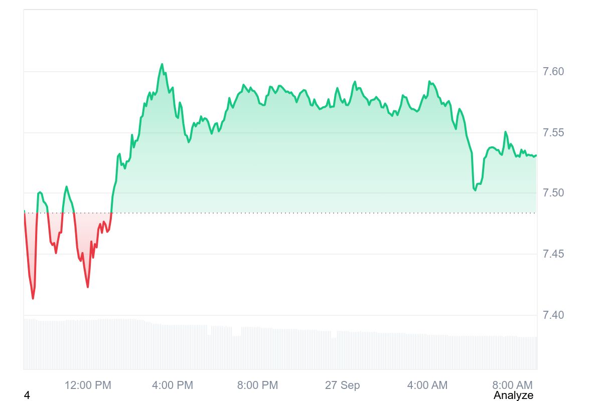 TRUMP price chart