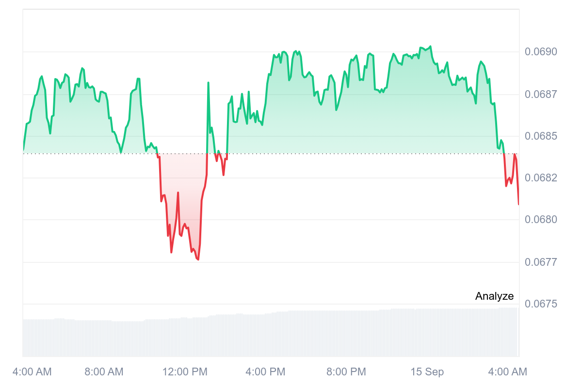 Vine crypto price (84) foto