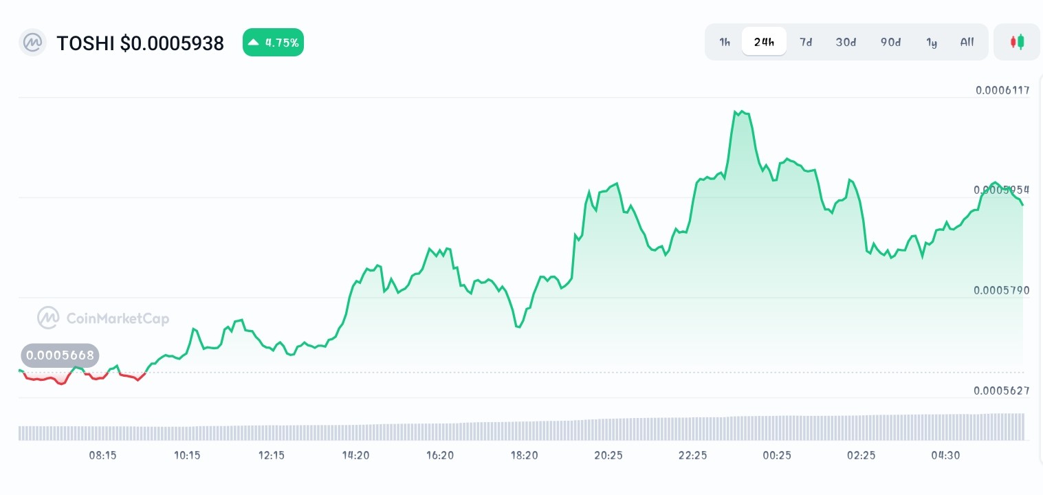 Discover Best Meme Coins To Buy Now - Snorter Token, Gigachad, Toshi -  CoinNews