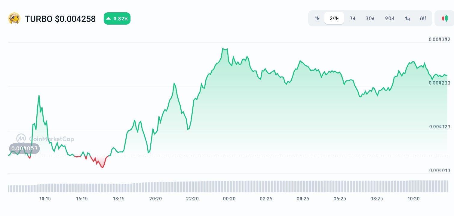Top Best Meme Coins Investors Are Watching - Maxi Doge, Floki, Turbo -  CoinNews