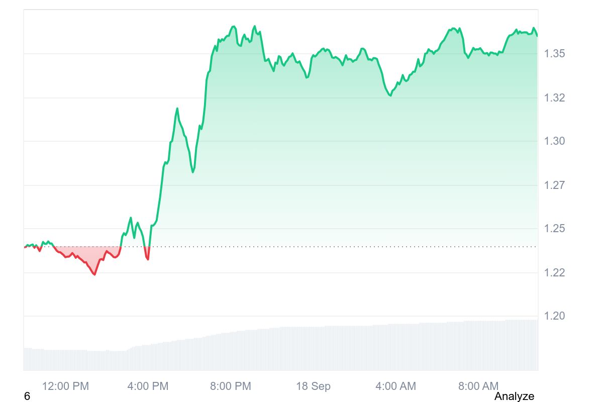 VIRTUAL price chart