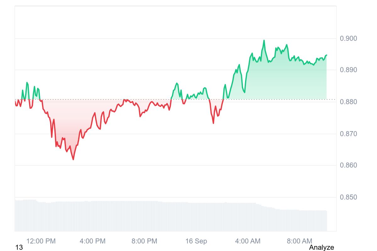 WIF price chart