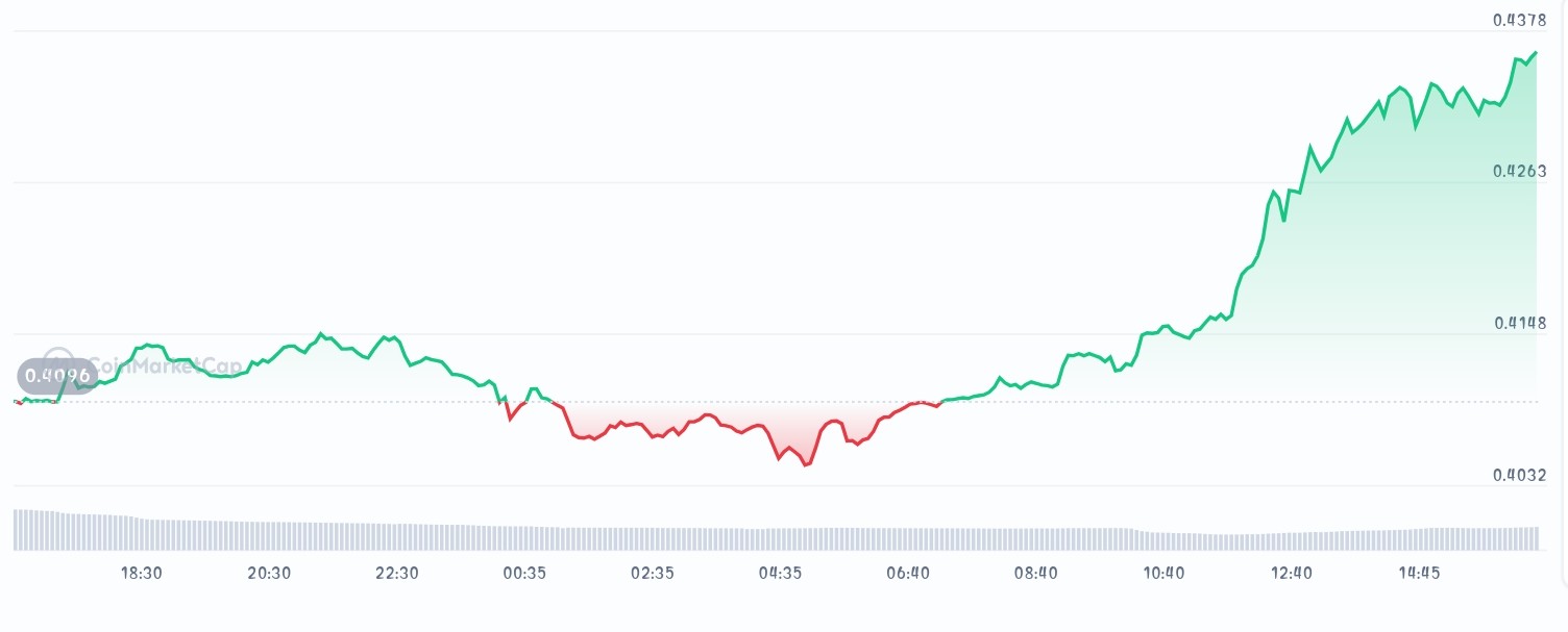 Best New Crypto Coins with Strong Long-Term Potential - Pepenode, Redstone,  Walrus - CoinNews