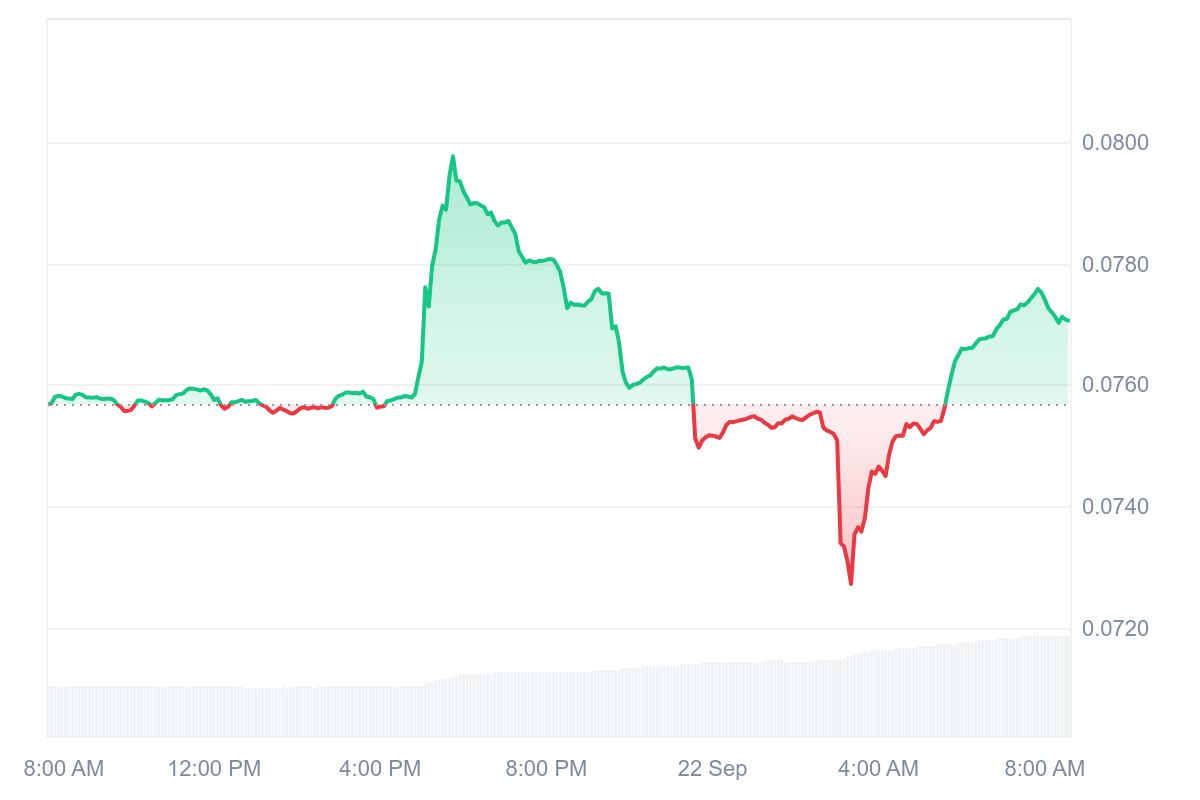 XDC price chart