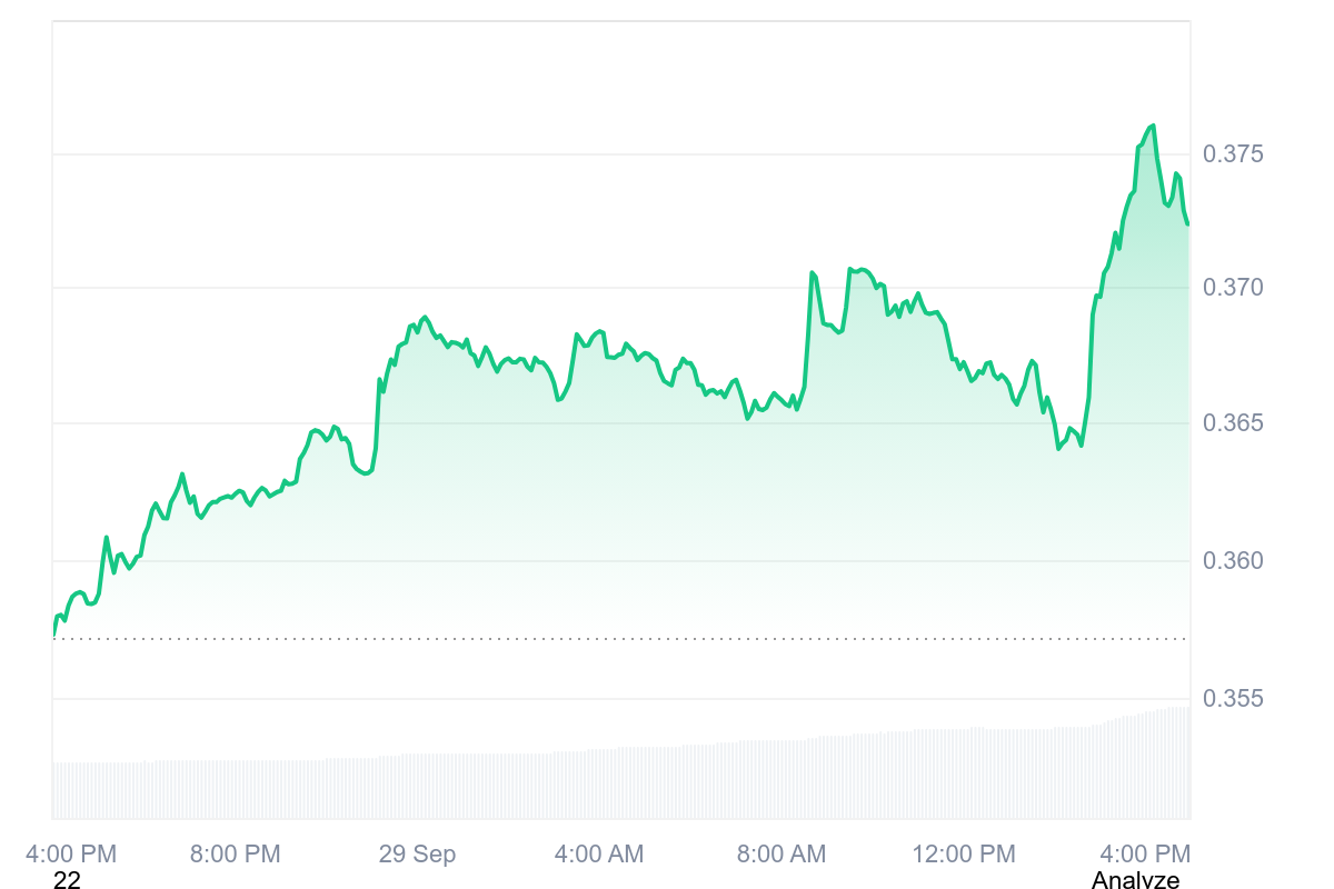 XLM Price Chart