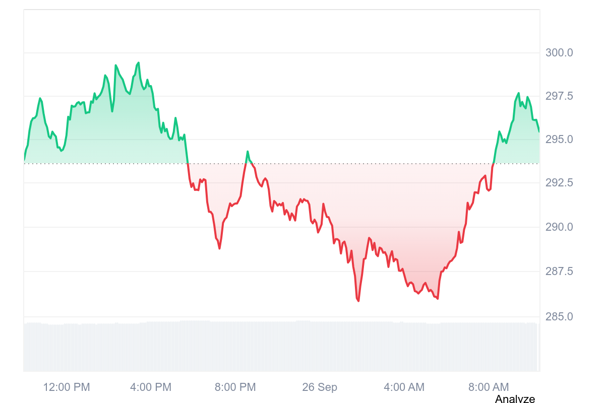 XMR Price Chart