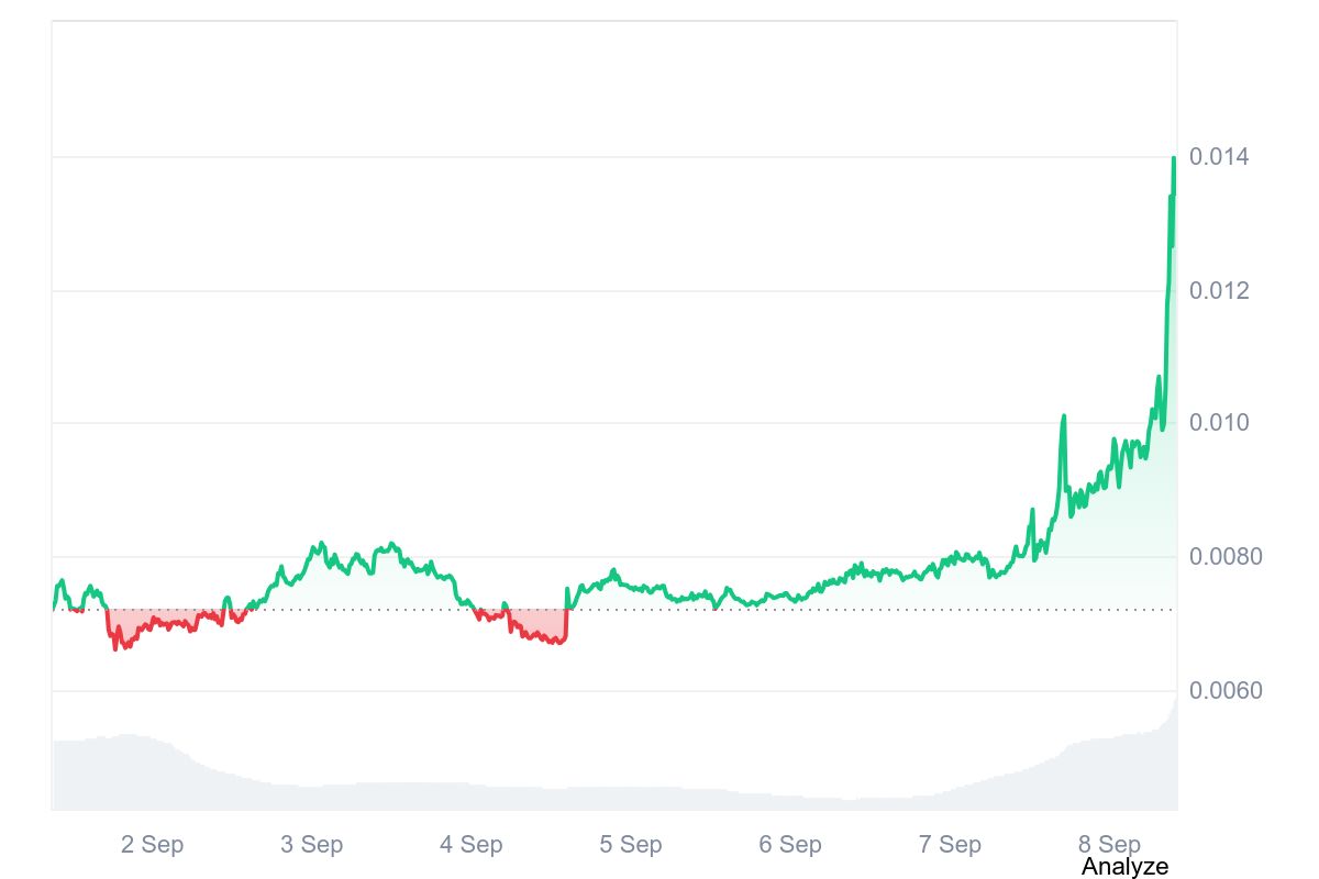 XNY price chart