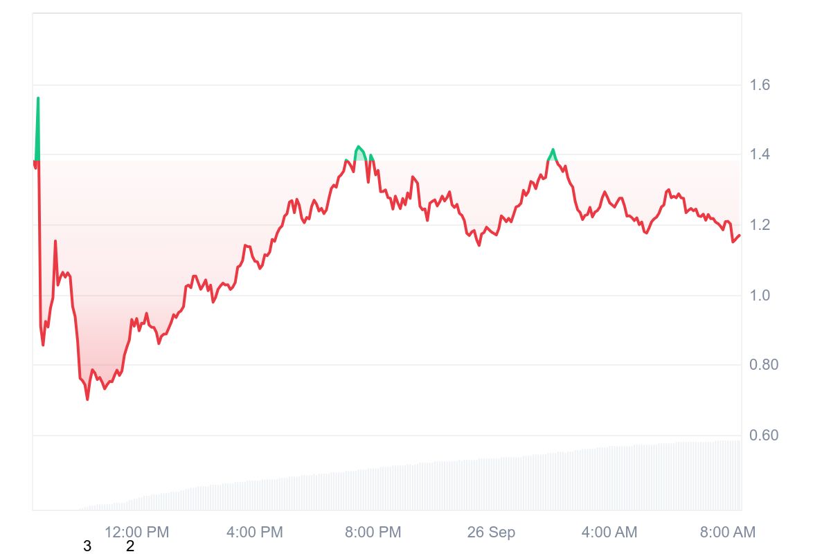 XPL price chart