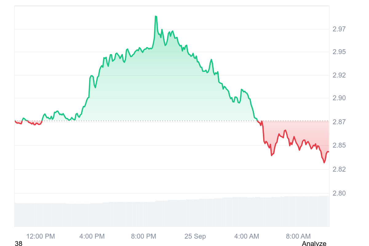 XRP Price Chart