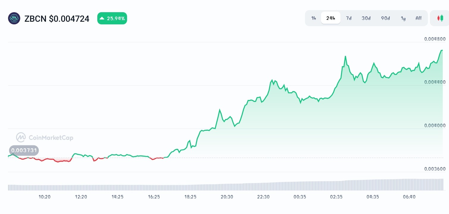 Best New Crypto Coins Positioned for the Next Bull Run - Wall Street Pepe,  Zebec Network, Somnia - CoinNews