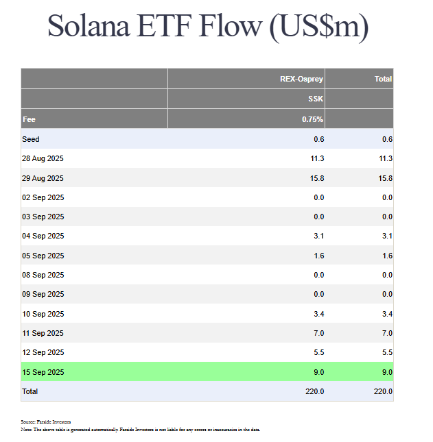 SSK flows