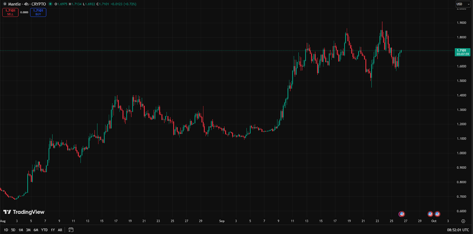 Bitcoin Falls To $109K As Traders Brace for Record BTC Options Expiry,  Mantle Defies Bear Market, Eyes New All-Time High - CoinNews