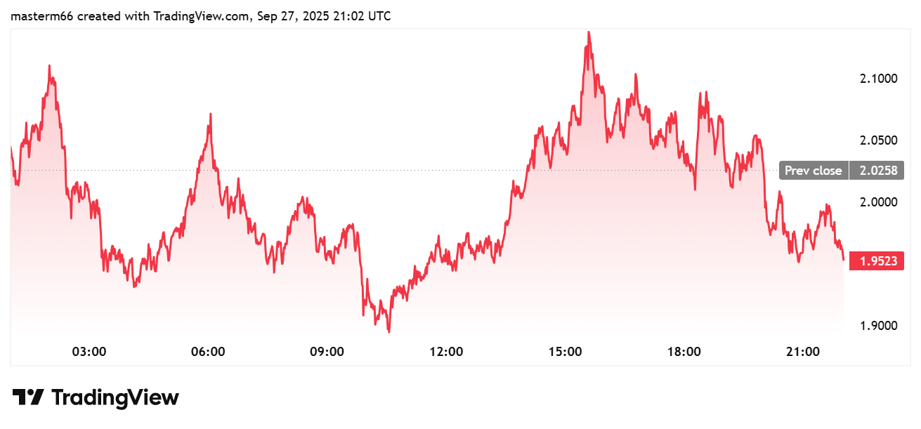 ASTER Tops Perpetual DEX Trading as Wintermute Moves $4.8M