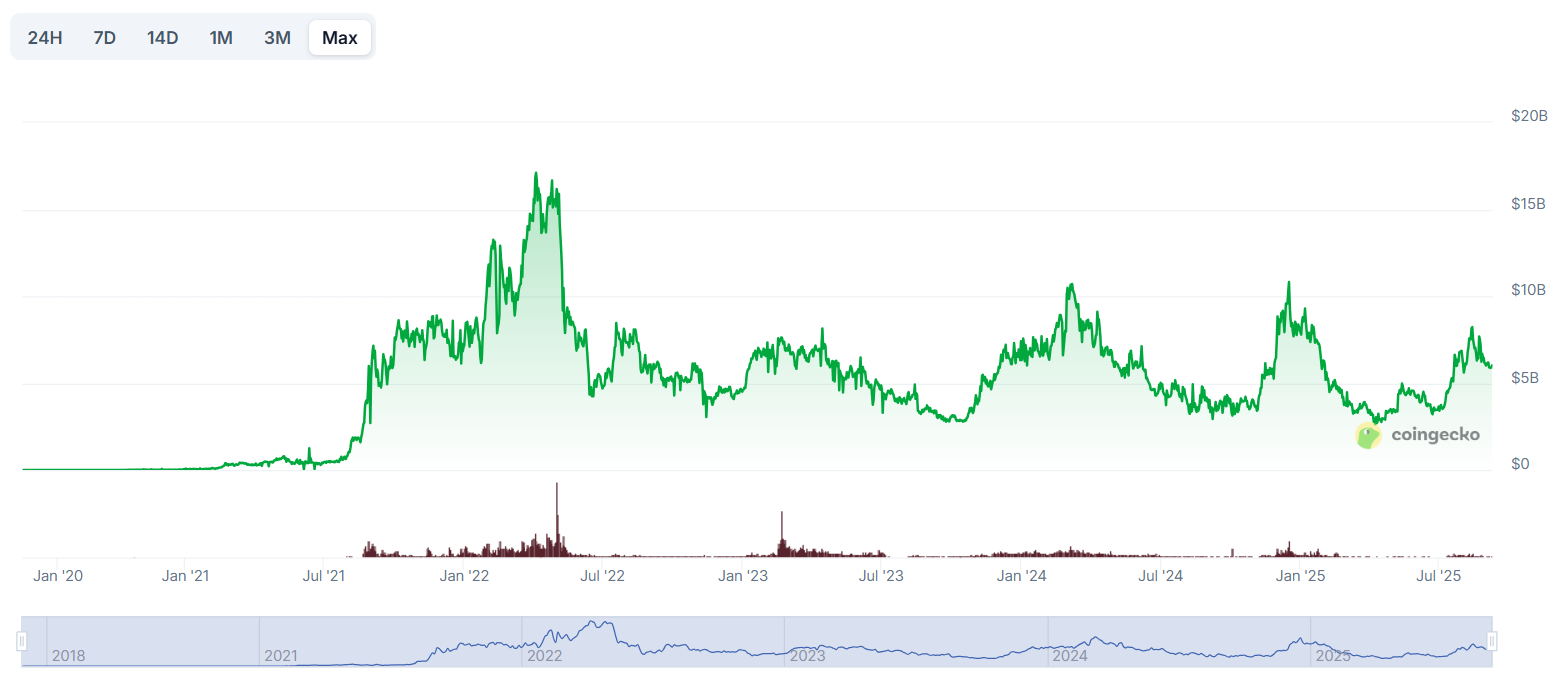 NFT market cap