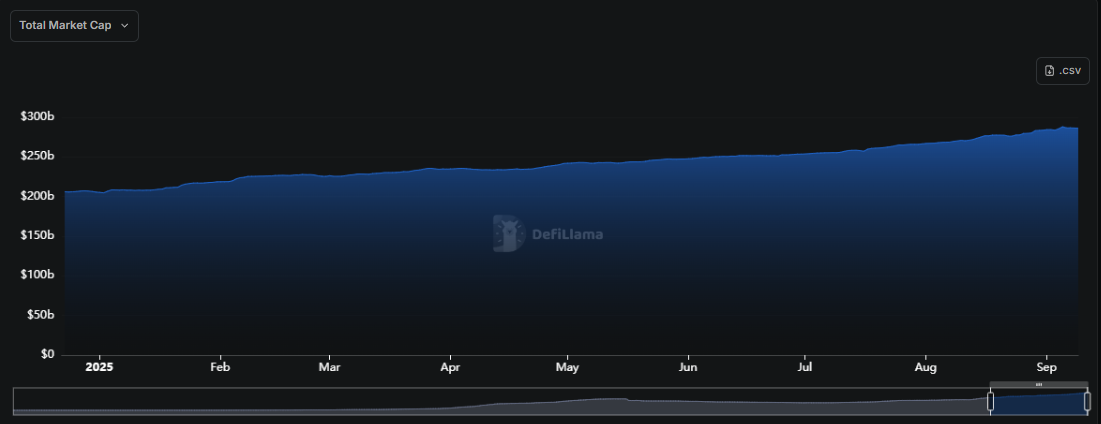 Stablecoin market cap