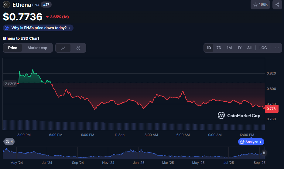 ENA price chart