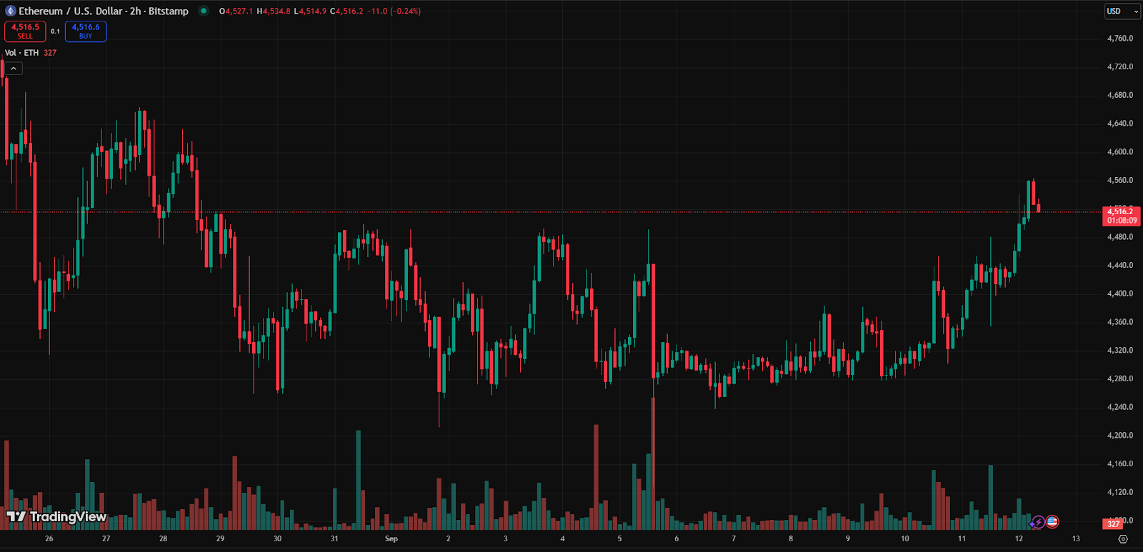 Ethereum and Solana See Breakout Rallies, Analysts Predict New All-Time  Highs - CoinNews