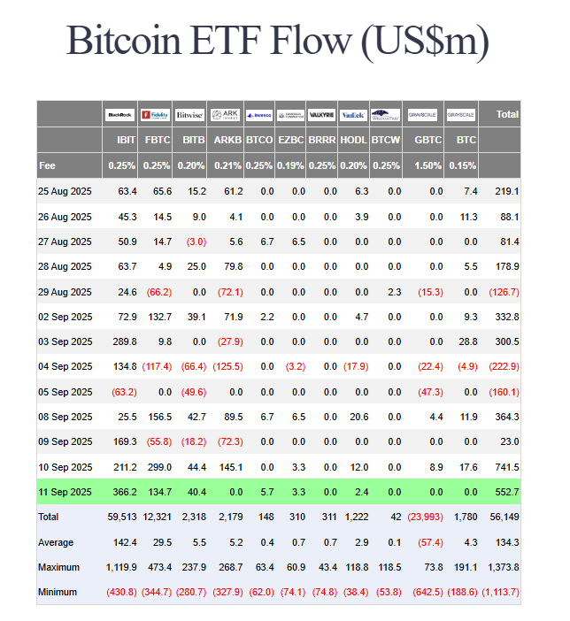 US spot BTC inflows