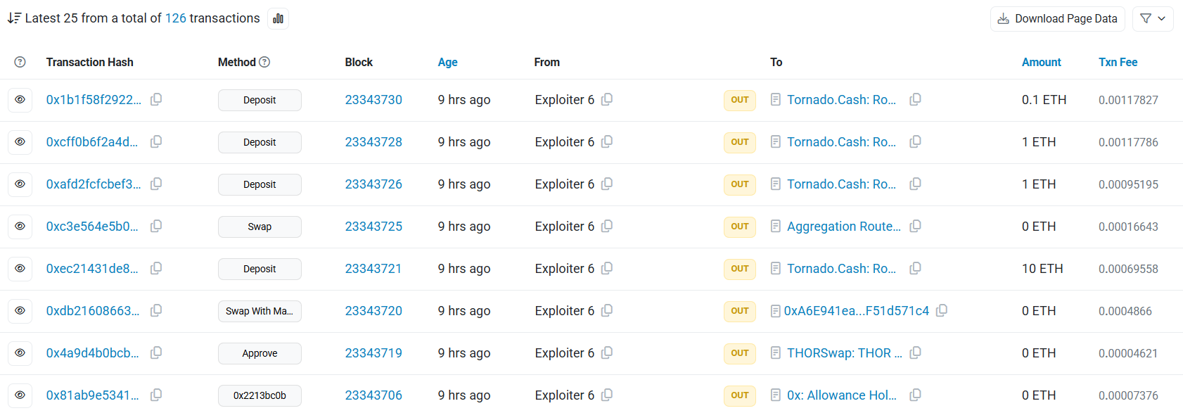 Exploiter is sending funds to Tornado Cash