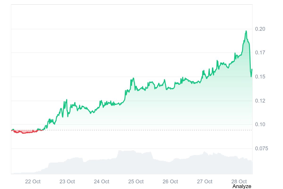 ANOME price chart 