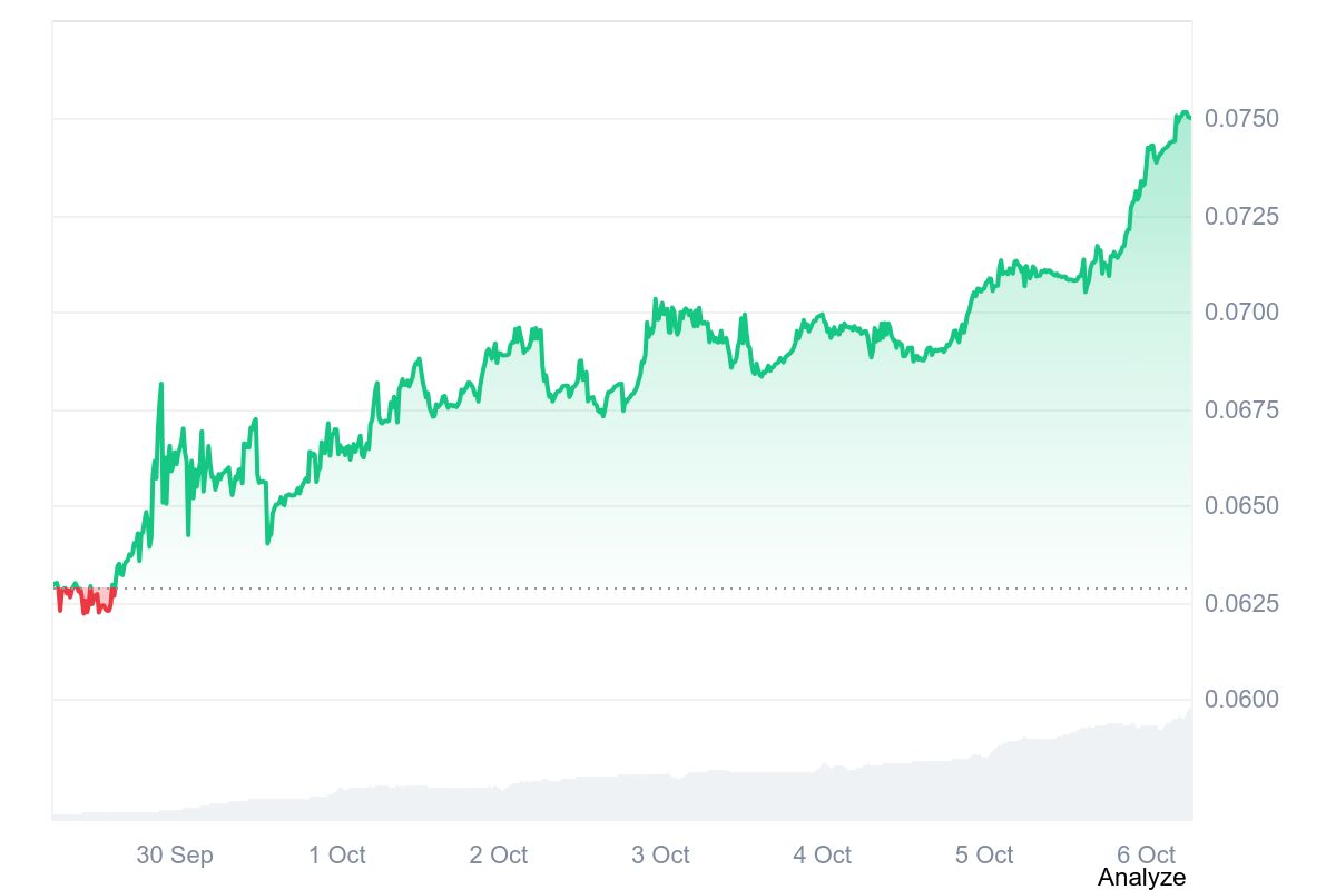 AOP price chart