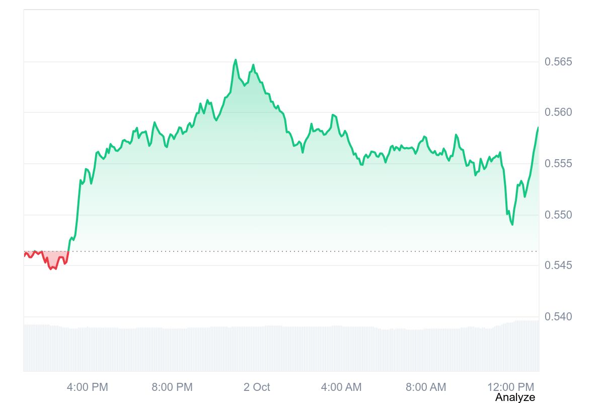 APE price chart