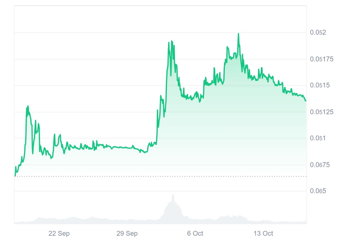 Best Meme Coins for 100x Gains in This Cycle: Meet Pepenode, Ape and Pepe,  and TROLL - CoinNews