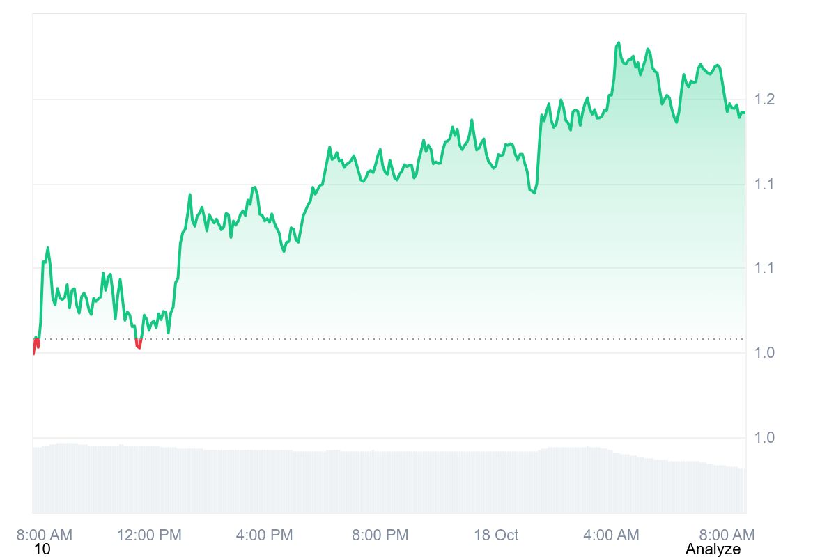 ASTER price chart