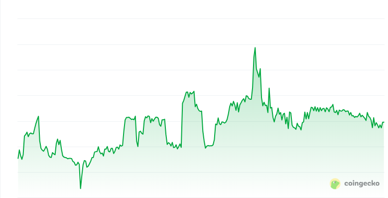 Apepe price chart