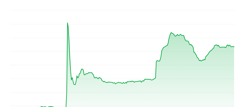 Apu apustaja price chart