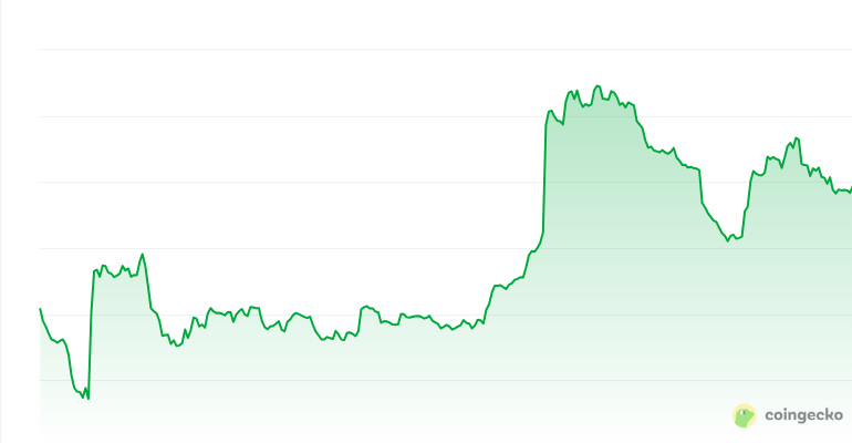 Apu apustaja price chart