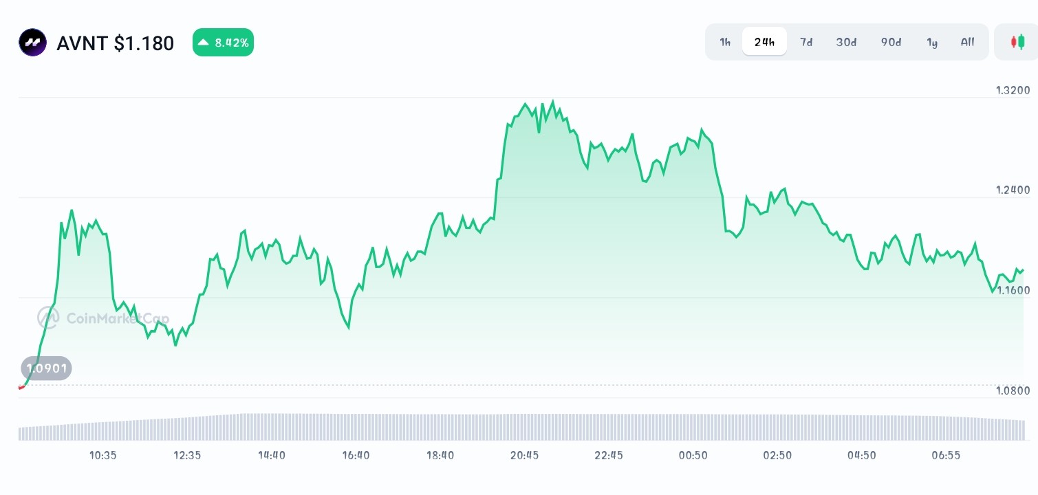Top New Crypto Coins To Buy Now - Pepenode, Morpho, Avantis - CoinNews