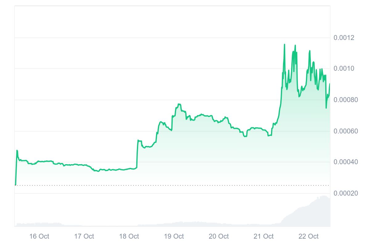 BABYBNB price chart