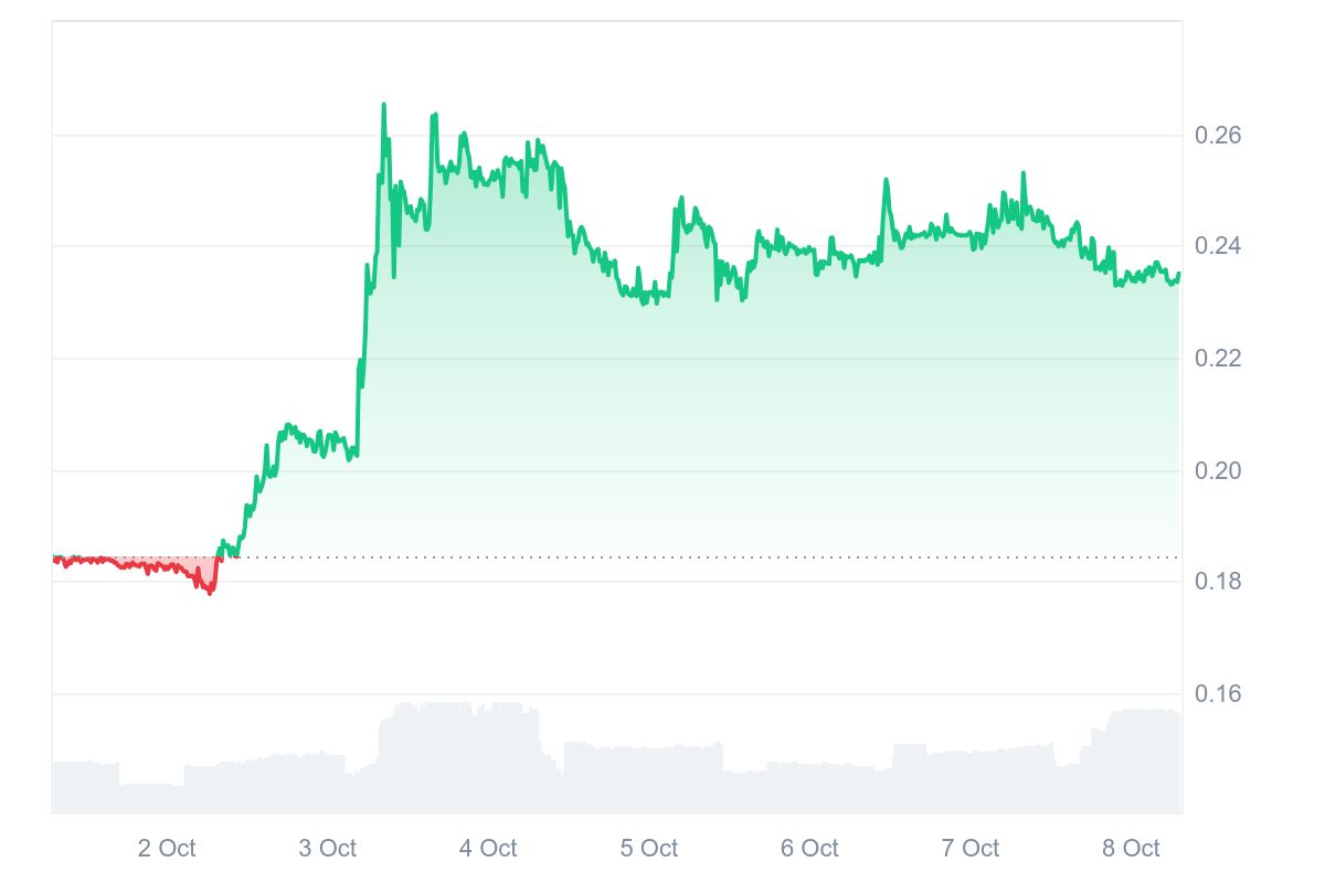 BKN price chart