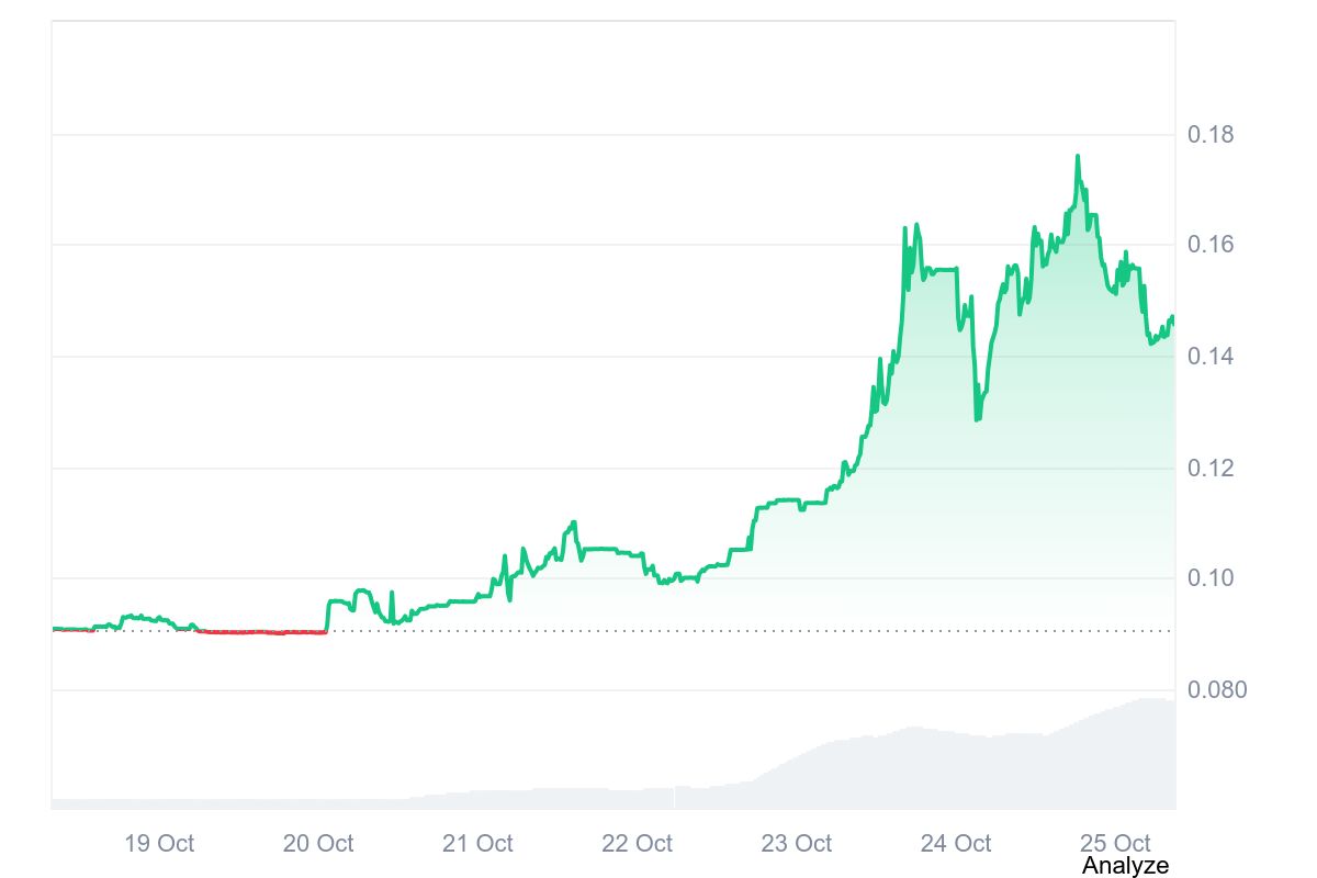 BOOST price chart