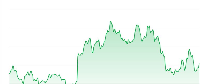 Baby doge coin price chart