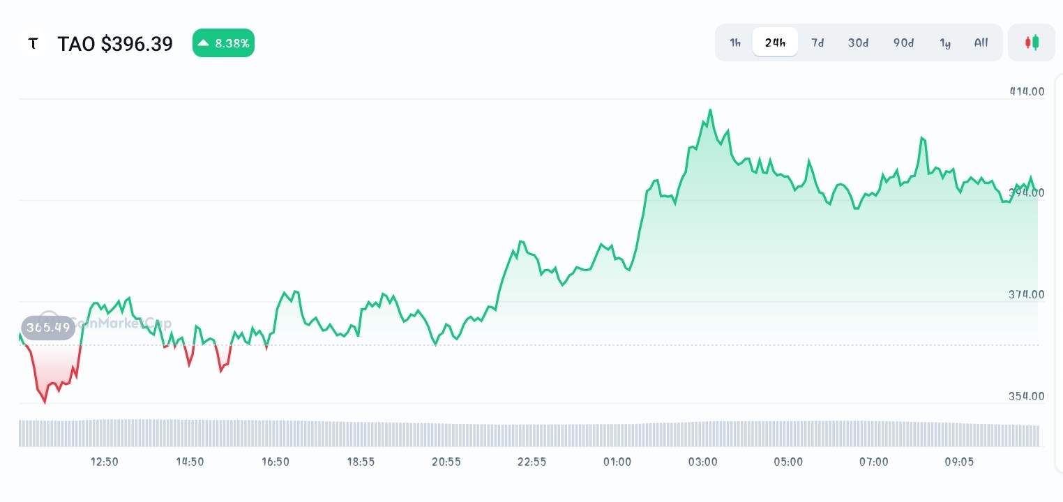 Best Altcoins To Buy Before the Next Breakout - Best Wallet Token ...