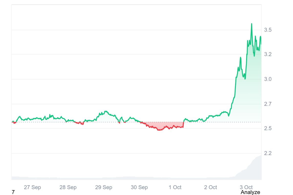 CAKE price chart
